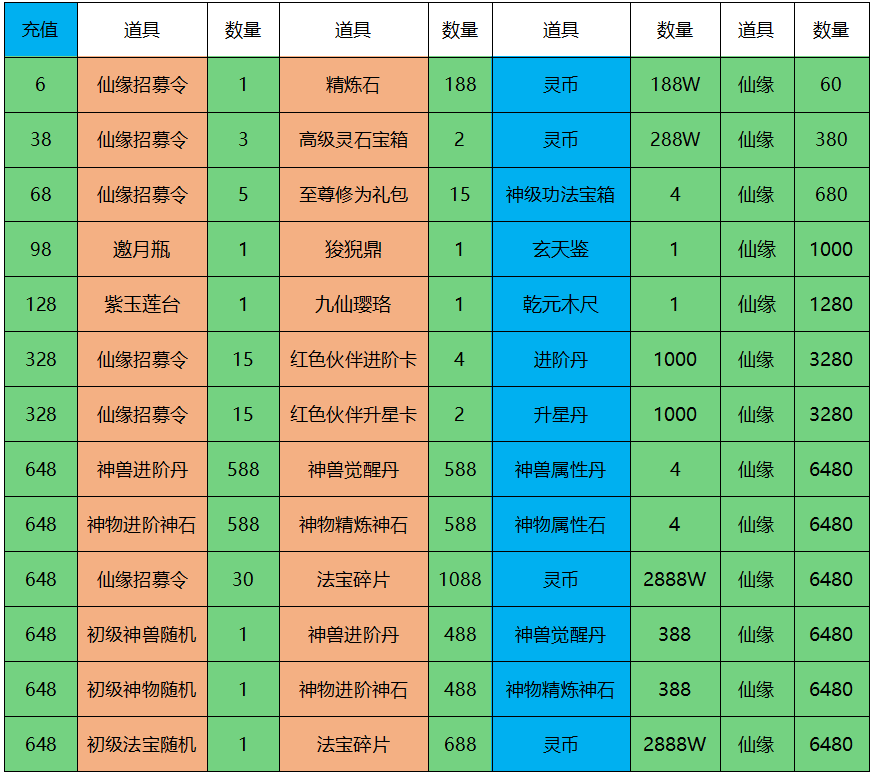 【傲劍蒼穹】新服活動 - 第15張