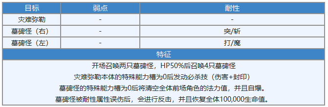 【主线攻略】 第2部 时之女神的归还 中篇（56-65章）全流程攻略|另一个伊甸 : 超越时空的猫 - 第77张