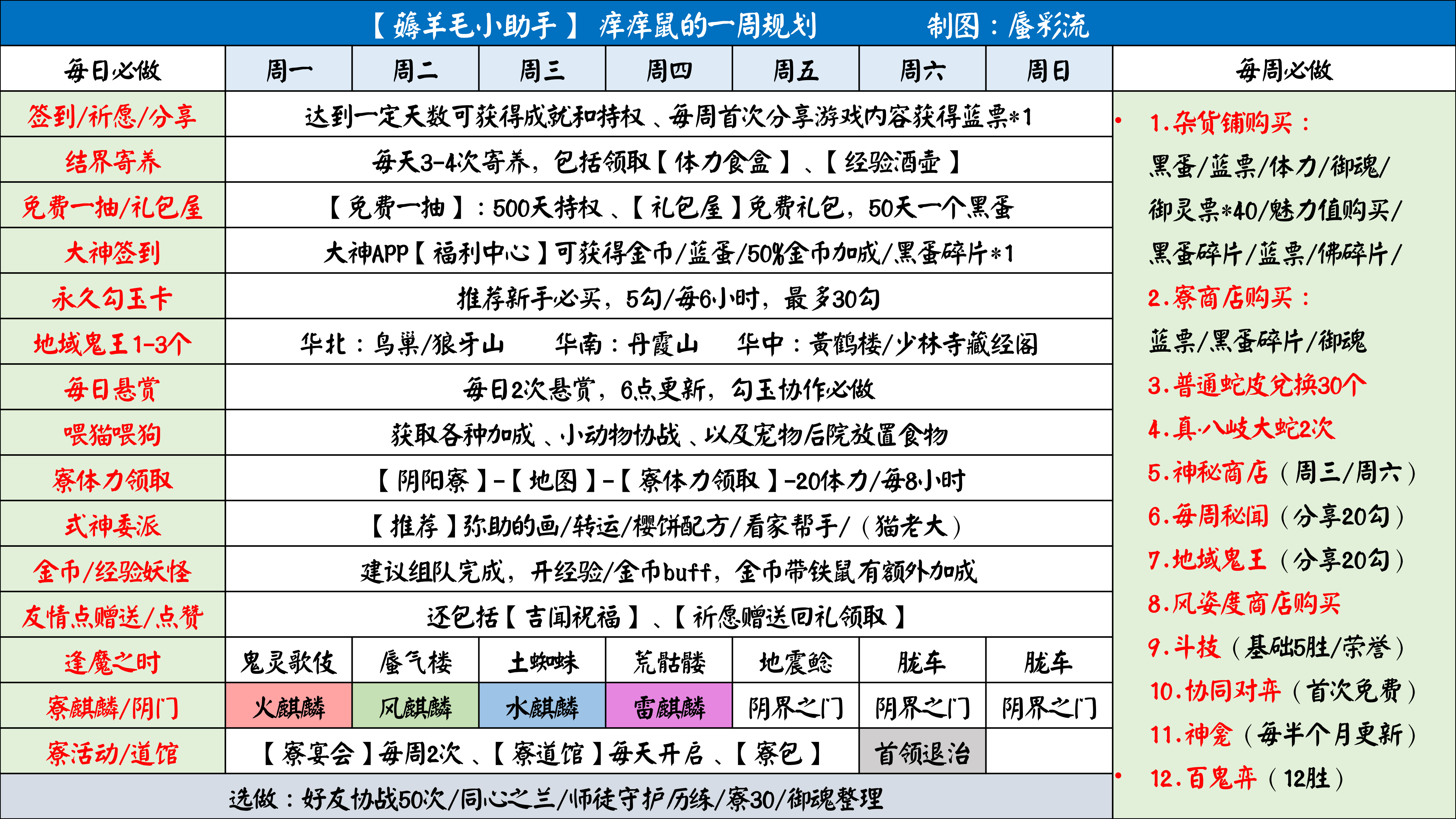 【阴阳师】痒痒鼠的一周规划攻略