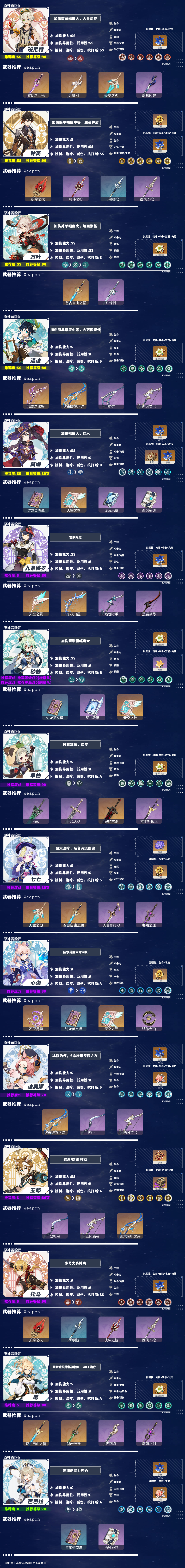 【原神冒险团】V2.3版本角色推荐榜 - 第6张