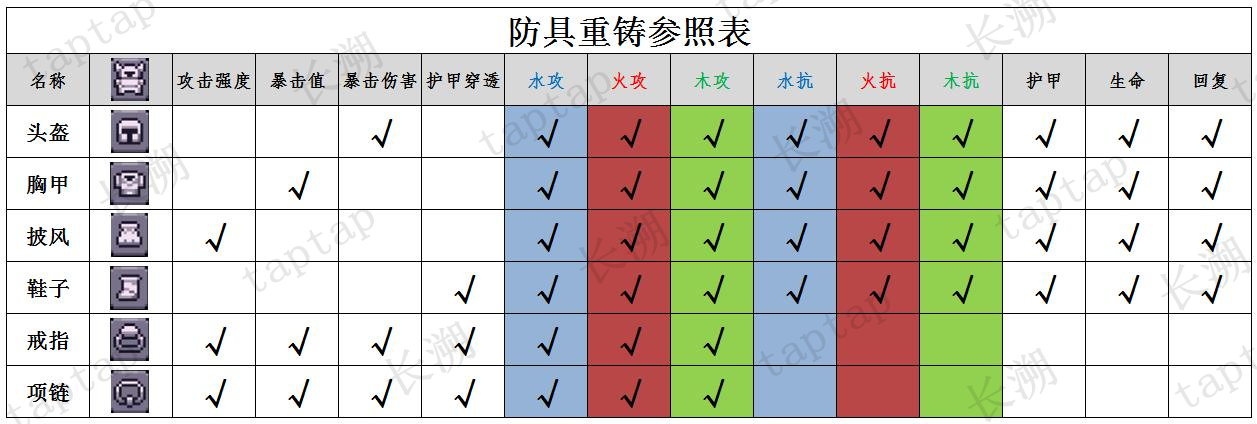 【我的勇者】科普大全 - 第7張