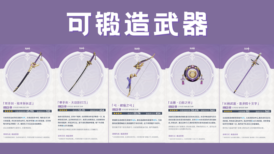 【V2.0攻略】#资源攻略#【原神冒险团】稻妻武器锻造材料紫晶块 保姆级获取路线 - 第3张