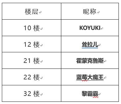 【开奖啦】就算空岛陨落，也要把你的老婆带走（内有福利）