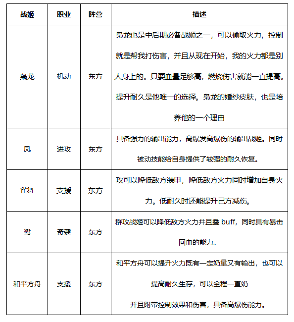 【攻略】御三家之一九江阵容推荐