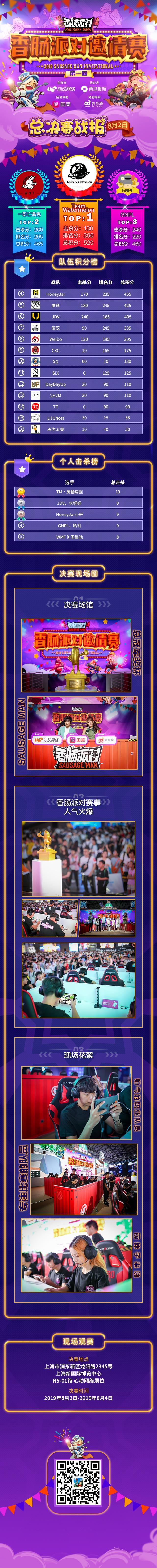 第一届香肠派对邀请赛决赛，第一天战报！