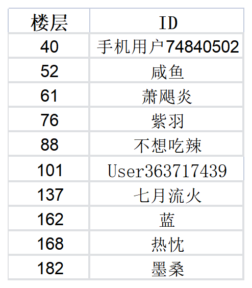 观赛有奖 | 看《航海王热血航线》船长格斗大赛，赢航海王正版周边！