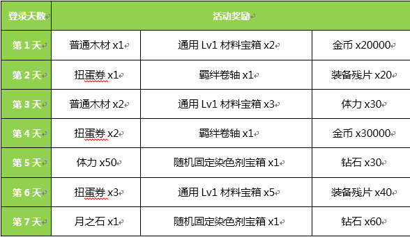 5月17日维护更新说明