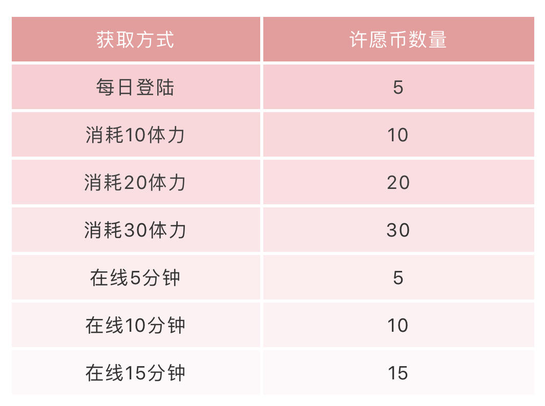 新春活动红红火火地安排上啦！