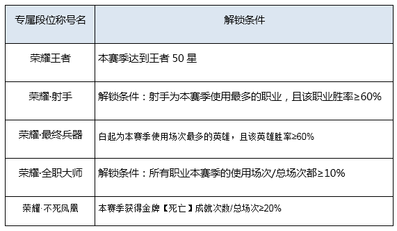 1月6日正式服版本更新公告（上）|王者荣耀 - 第22张