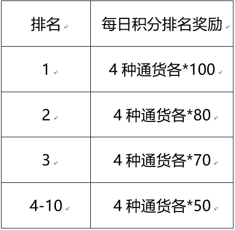 【活动】首测进群特享 豪礼活动一览