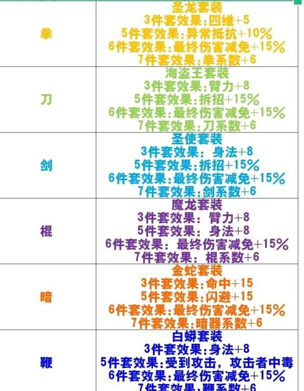 简要分析一下新套装|暴走英雄坛 - 第1张