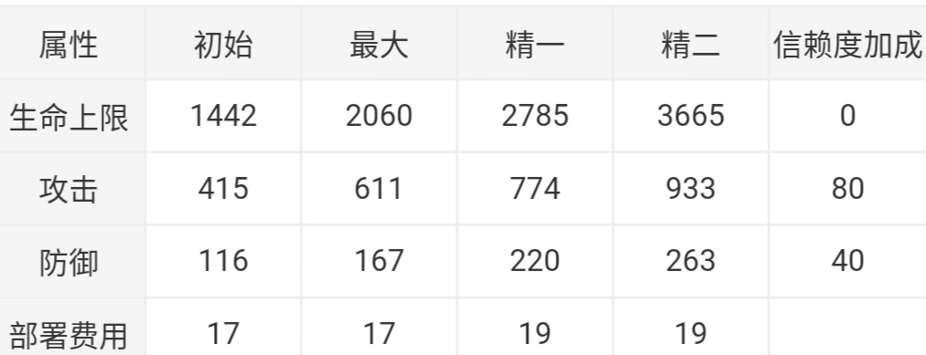 幹員評測|斯卡蒂（讓我來吹一吹我可愛的虎鯨小姐）|明日方舟 - 第2張