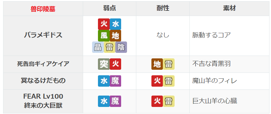 【攻略】第2部后篇<结>(75~84章)主线流程攻略(全地图、全收集、全隐藏)|另一个伊甸 : 超越时空的猫 - 第29张