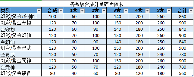 萌新答疑貼|道友請留步 - 第2張