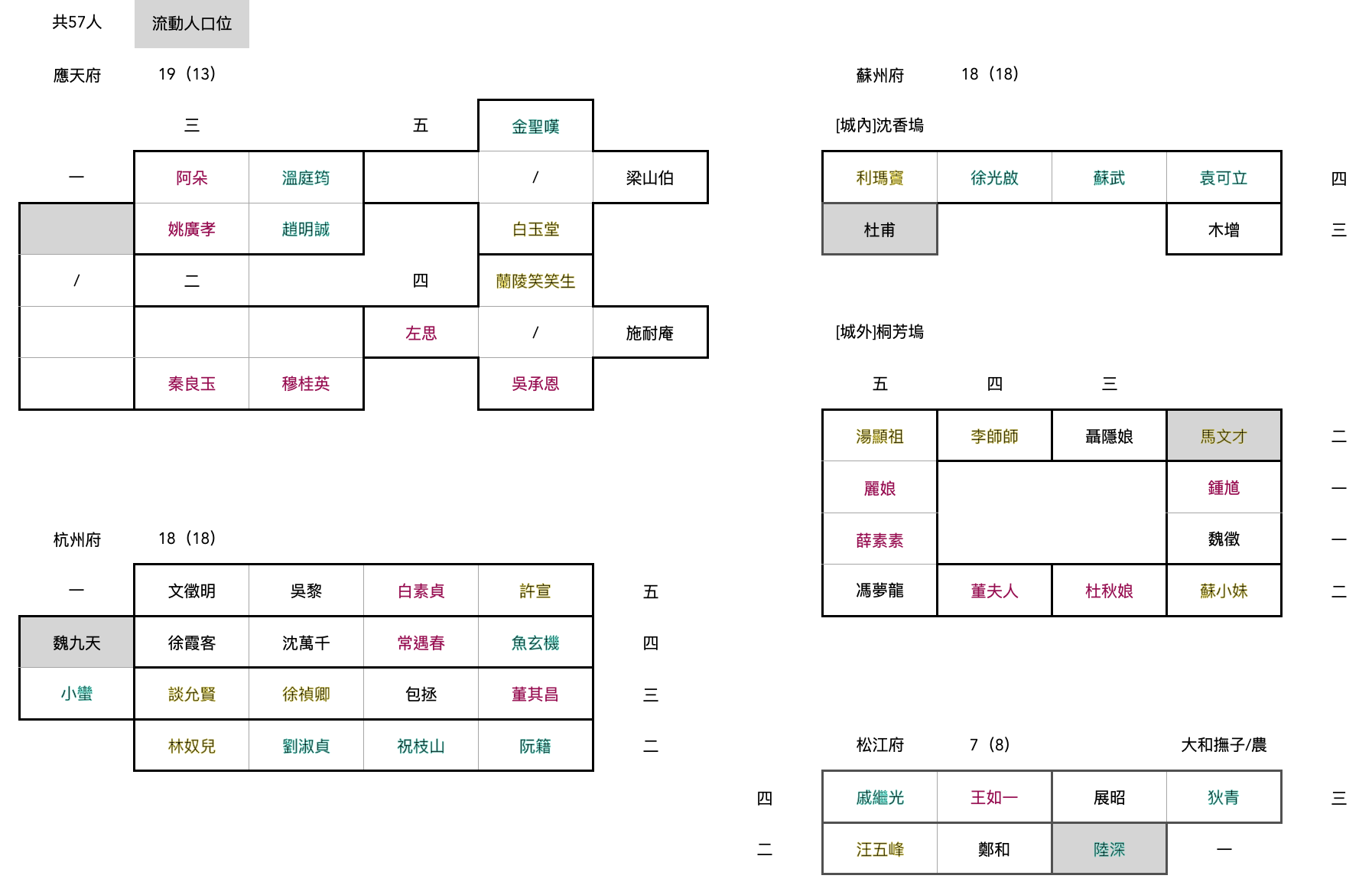 【攻略&布局】生产线和人物角色的地图匹配🗺（附雕像布局）|江南百景图 - 第13张