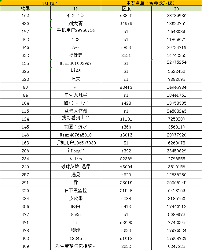 （已开奖）球球有礼 | 合作模式挑战100回合！赢取传说球球礼包！|球球英雄 - 第4张