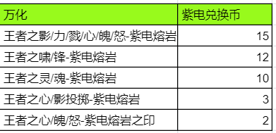 熔岩系列皮膚上新，影戮力靈嘯新皮膚正式上架|穿越火線：槍戰王者 - 第12張