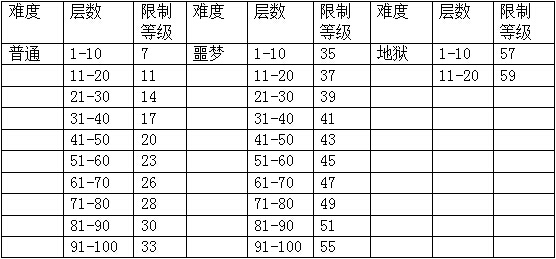 图片攻略合集|贪婪洞窟 - 第1张