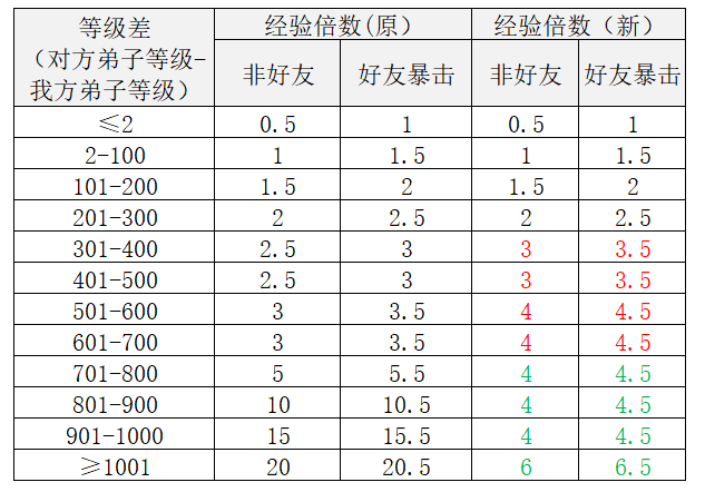 [搬运]-弟子交流研究（指导书使用指南）