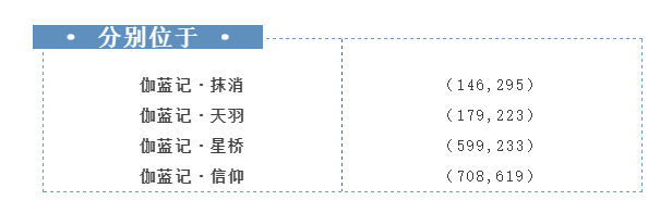 翻看小本本！書中不僅有顏如玉，還有……|一夢江湖 - 第30張