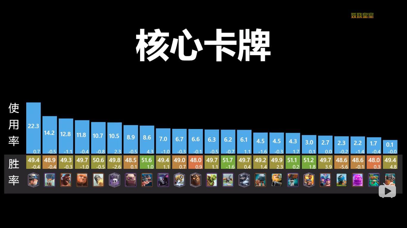 【皇室战争T8848攻略组】《皇室大数据》20200522期