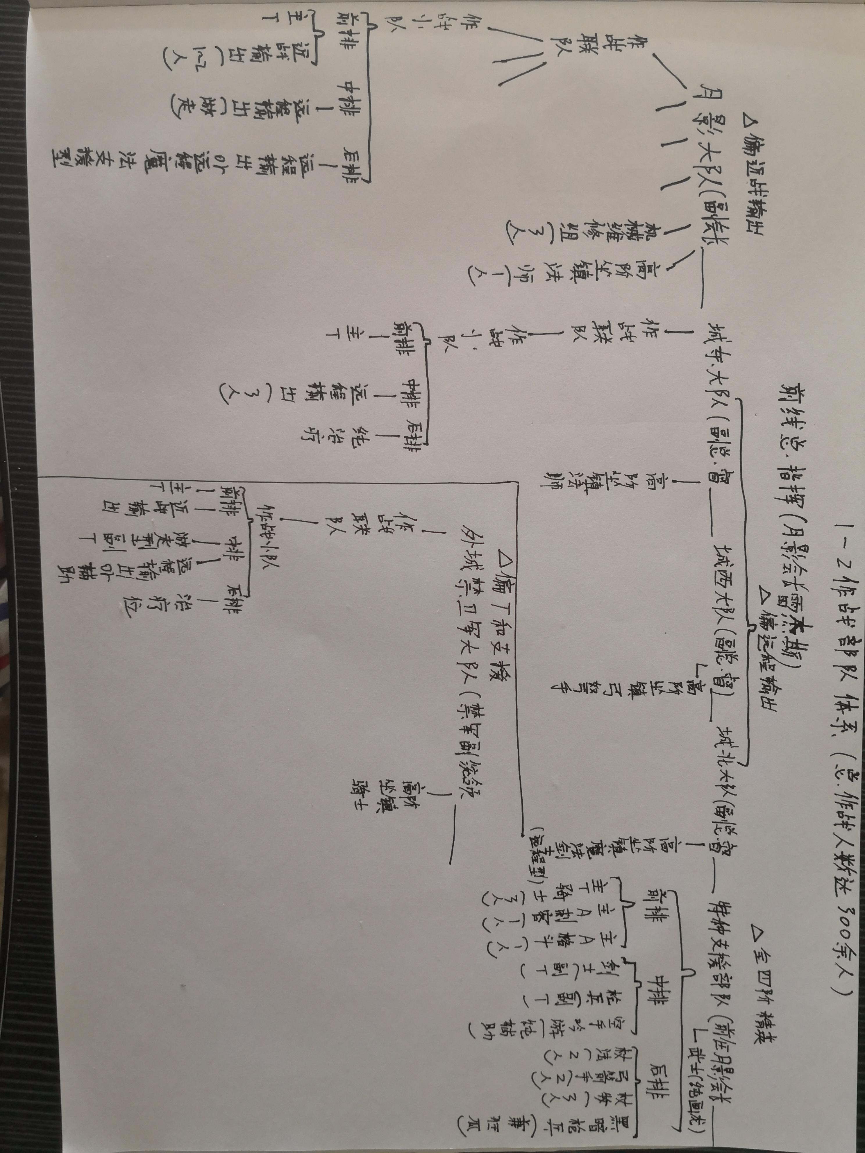 大型角色名征集贴（先到先得）