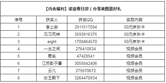 （已開獎）【內含福利】諾亞春日遊丨分享美圖贏好禮|諾亞之心 - 第12張