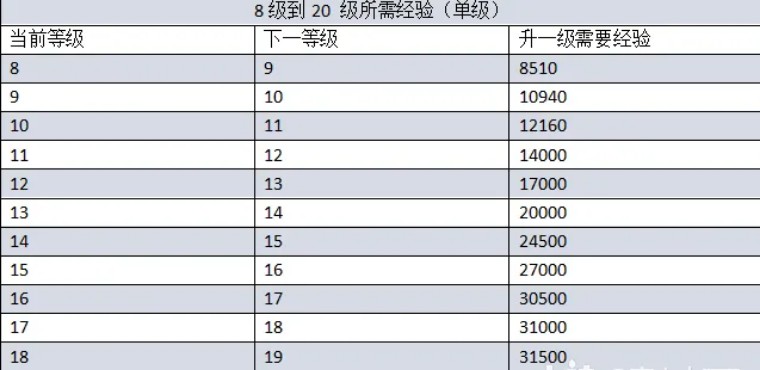 率土丨阿飞 开荒层次分析