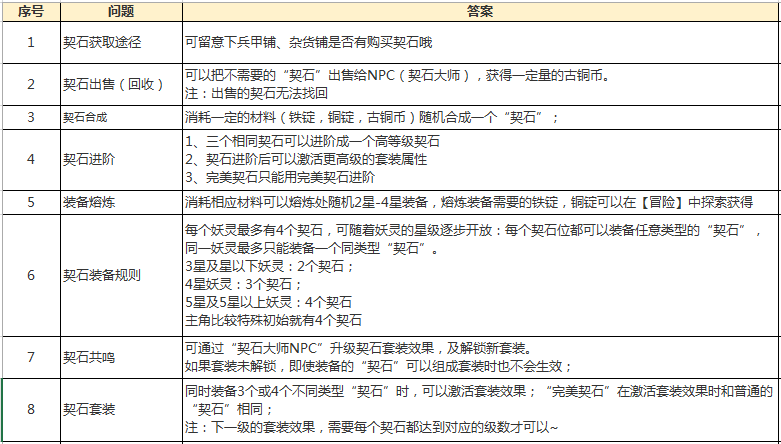 长安幻世绘游戏进不去、卡主界面等问题FAQ解决大全图片3