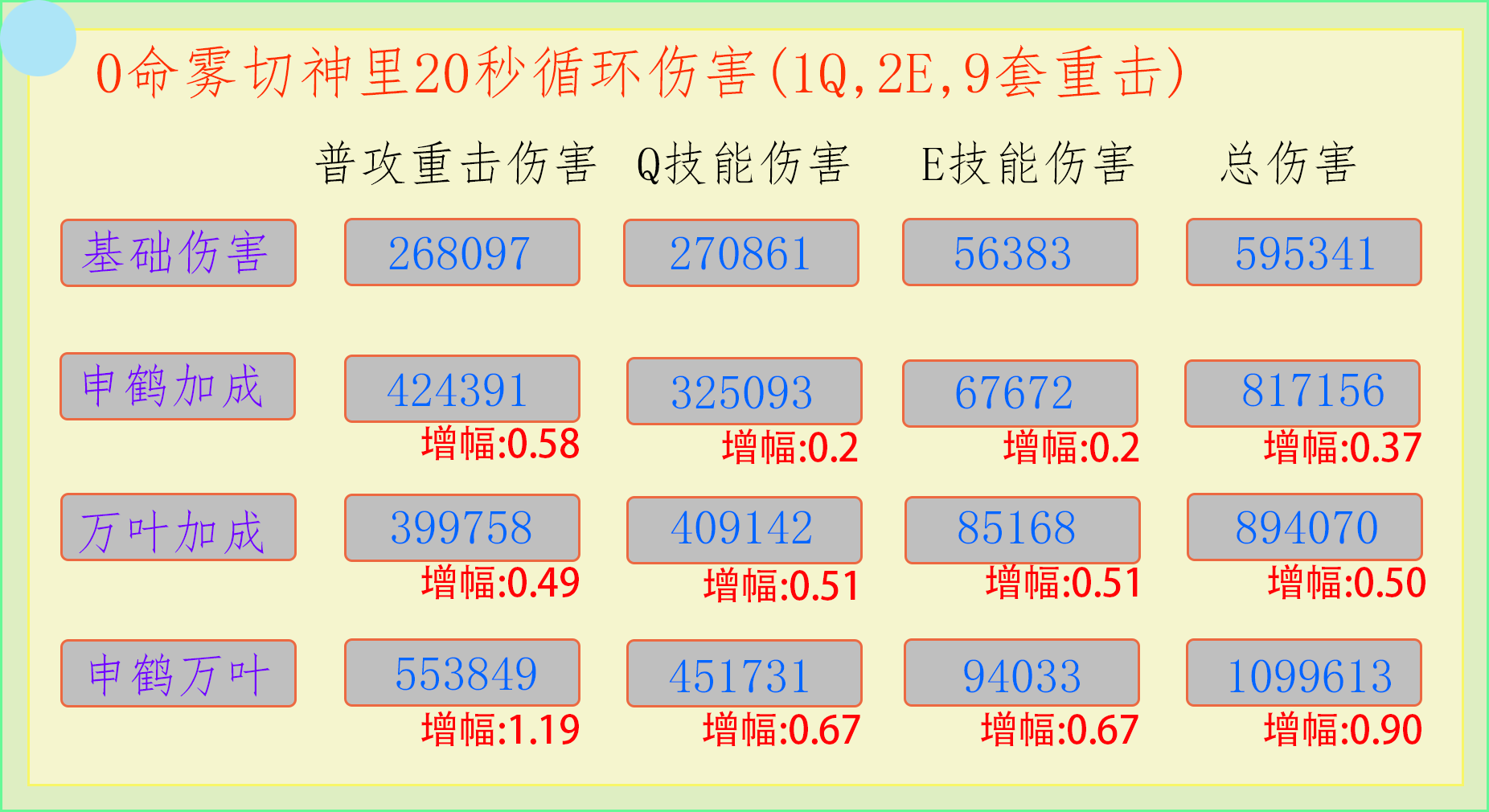 【申鹤使用指南】全方面了解角色机制和玩法使用|原神 - 第4张