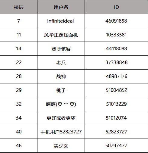 已开奖，中奖者请尽快兑奖哦——【说对战心得赢京东卡】《燃烧王座》新版本，让你这个秋天更快乐！