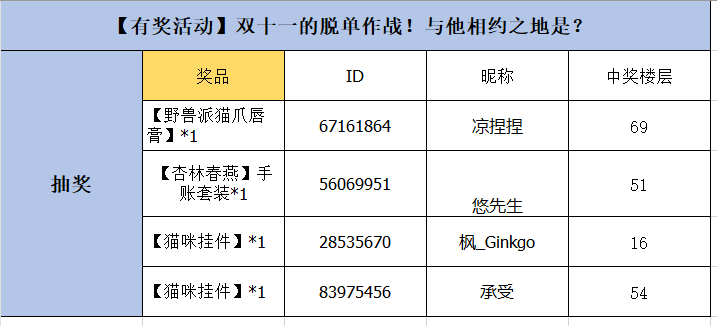 （已开奖）【有奖活动】双十一的脱单作战！与他相约之地是？