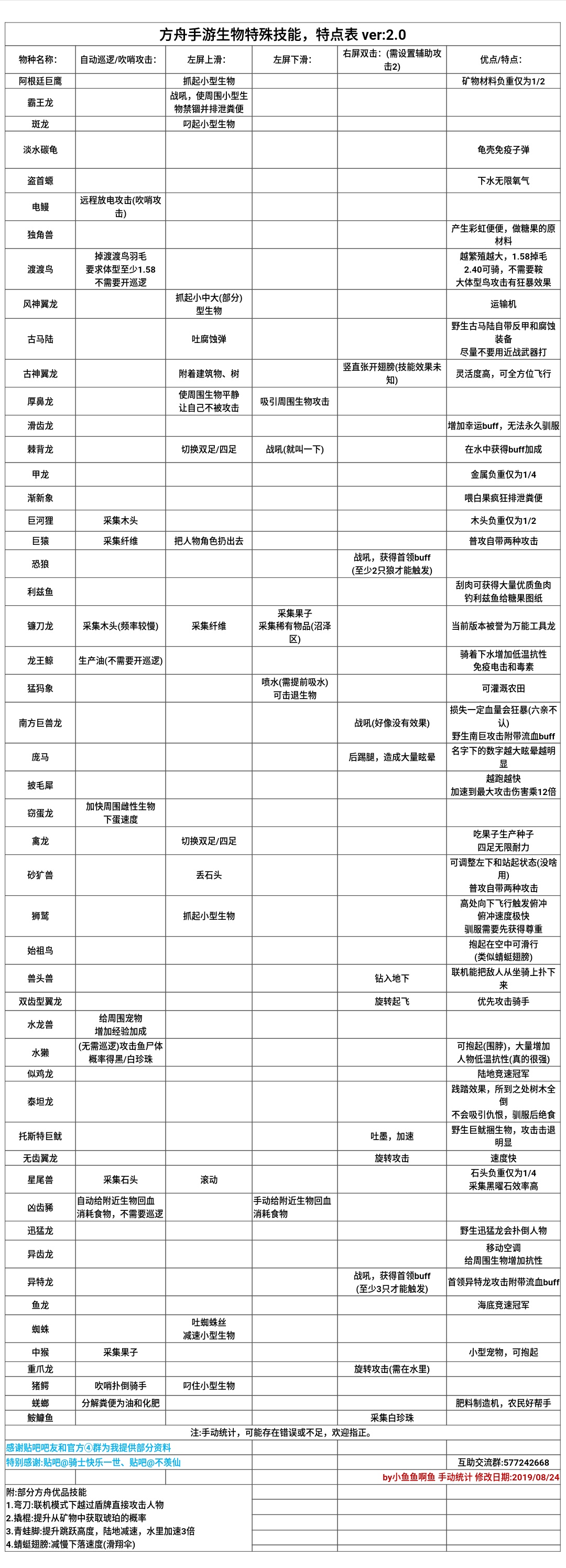 方舟手游生物特殊技能 特点表 方舟 生存进化综合 Taptap 方舟 生存进化社区