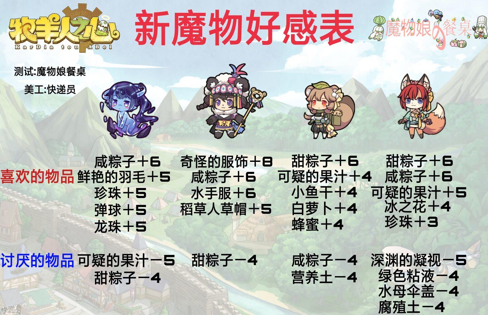 新魔物好感度表