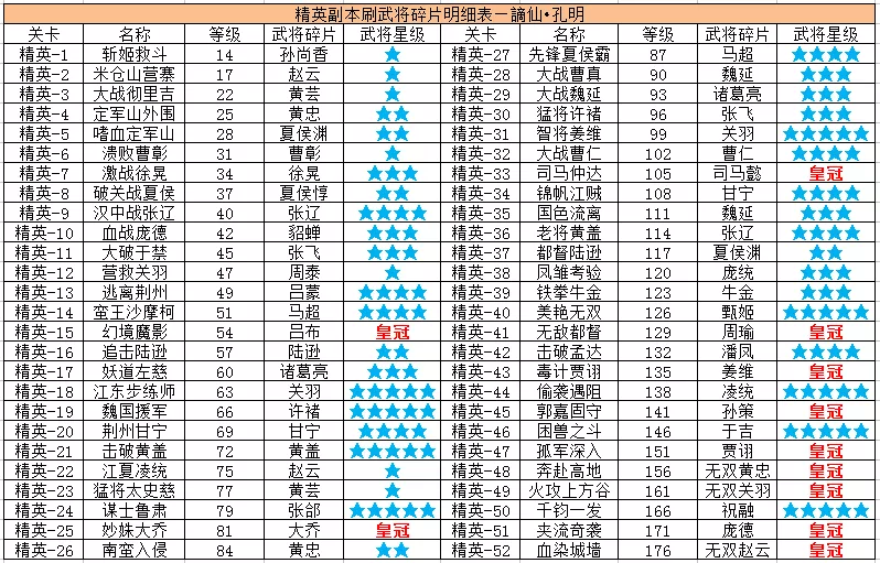 【玩家攻略】武将速募大法