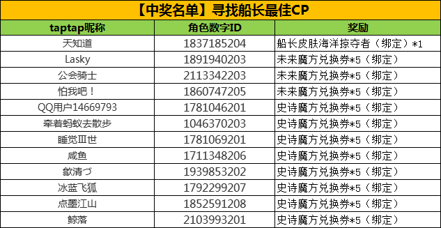 【中奖名单】寻找船长最佳CP