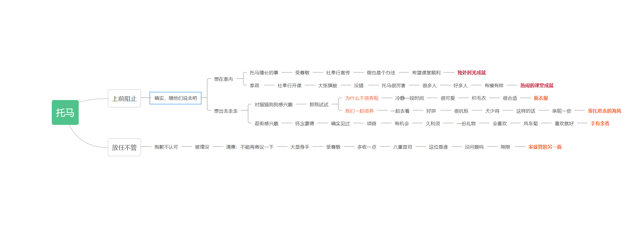 托马邀约事件攻略