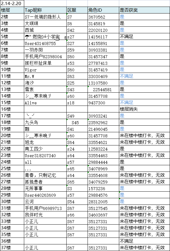 已开奖丨坚持打卡领抽奖红包！（2.14-2.20）