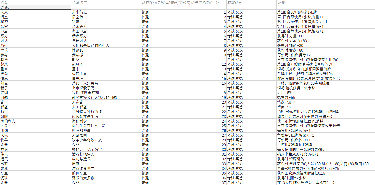 游戏书本(物品)更新信息汇总(持续添加中)