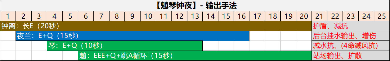 【角色攻略】哪些主C對鍾離的依賴性更大？|原神 - 第30張