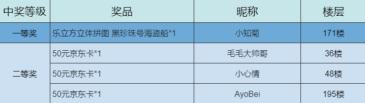 【開獎】父親節活動丨總有一個偉岸的男人在身後保護著你|黎明之海 - 第2張