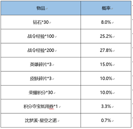 8月11日全服更新公告：娜可露露-前尘镜上架|王者荣耀 - 第32张