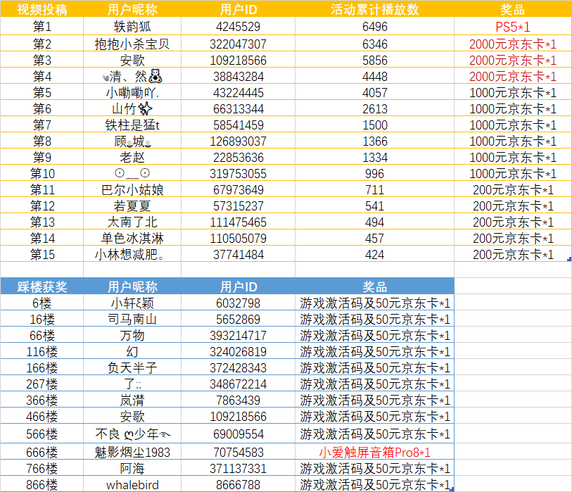 【已开奖】人类沙雕派对正式开启，只要你投稿视频就送PS5和万元京东卡