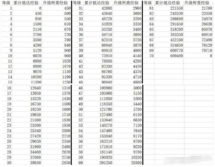 【星穹铁道】[攻略] 关于燃料(体力药)的使用收益定量计算的一种思路