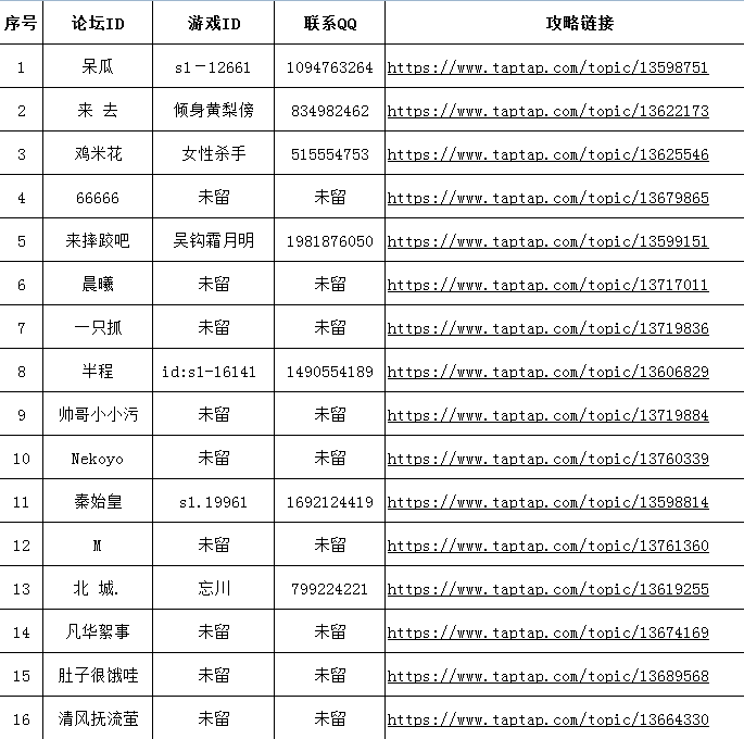 （已开奖）【活动】新手攻略征集实物奖励