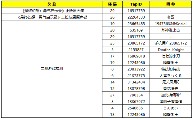 【名单公布】《FFBE》国服建议大征集活动，持续进行ing……