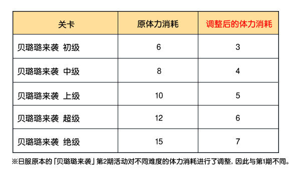 本地化笔记 第2期