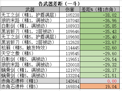 【武器評測篇】赤角石潰杵強度評估和泛用性分析|原神 - 第4張