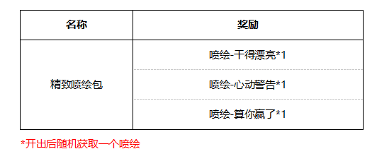 【爆料】新版本来袭，皮肤、喷绘、好礼免费送！|曙光英雄 - 第8张