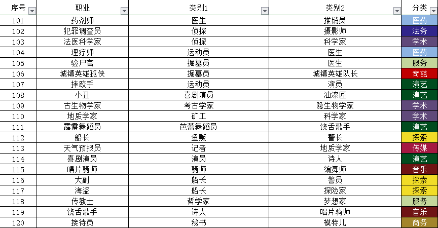 中文合成攻略（目前349职业和20个秘密类动物合成方法）|宇宙小镇 - 第6张